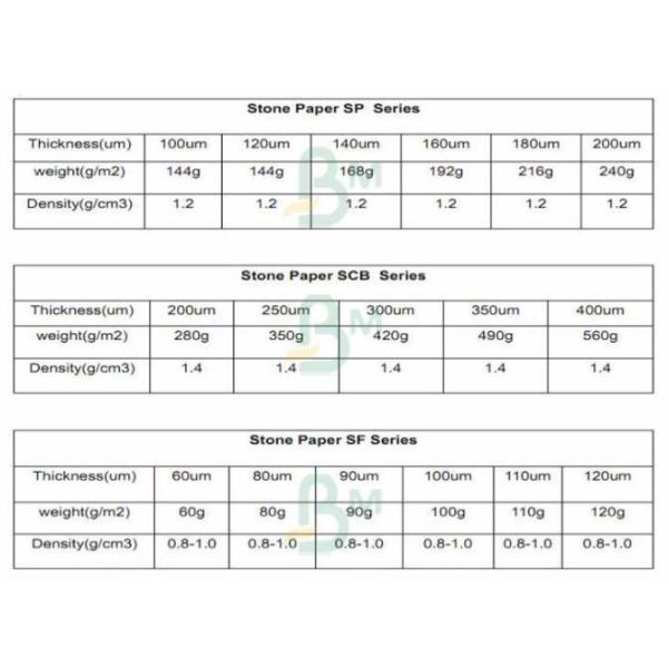 Nonacid Anti folding tear proof 60gsm 80gsm 100gsm 120gsm 150gsm synthetic stone paper in roll package