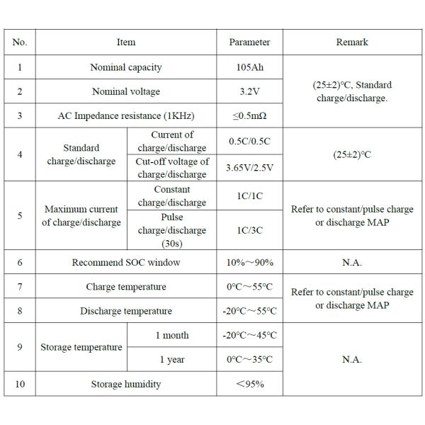 3C Lifepo4 100ah Prismatic Battery Cells 12V 24V 48V FCC certificate