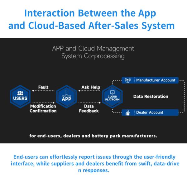 72V 230Ah Golf Cart Battery Charger APP Control 72v Lithium Golf Cart Batteries
