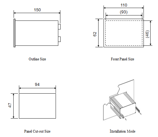 Modbus RTU Communication Bagging Controller
