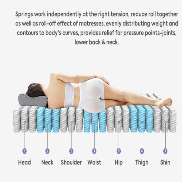 Anti Decubitus Hotel Spring Mattress