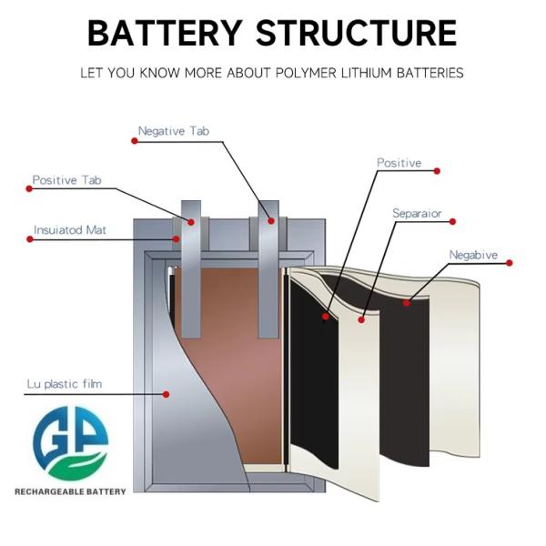 3.7v Li-polymer Battery 800mah 802540 Lithium Polymer Battery 802540 Lithium Polymer Battery Pack 500times Cycle Life
