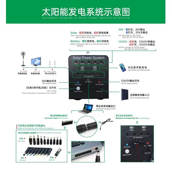 Wholesale Useful 120W Solar Portable Power Station System Energy Storage Power Bank For Laptop, Mobile Phone, Lamps, TV, Fan.