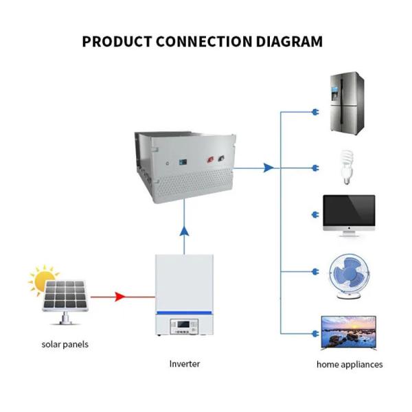 Commercial / Residential Use 10kw 15kw Off Grid Solar Power System With 5Kw Inverter