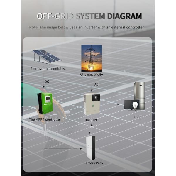 51.2v 100ah Stacked Battery Pack Lifepo4 Home Solar Energy Storage System