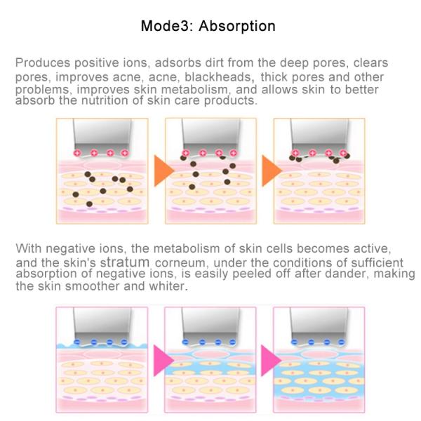 Portable Face Cleansing Scrubber Multifunction Ulta Silicone Face Scrubber