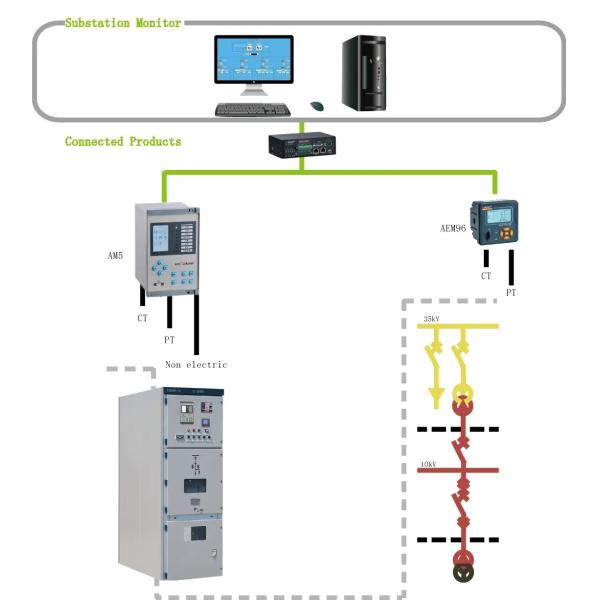LCD LED AM5SE Medium Voltage Line Protection Relay