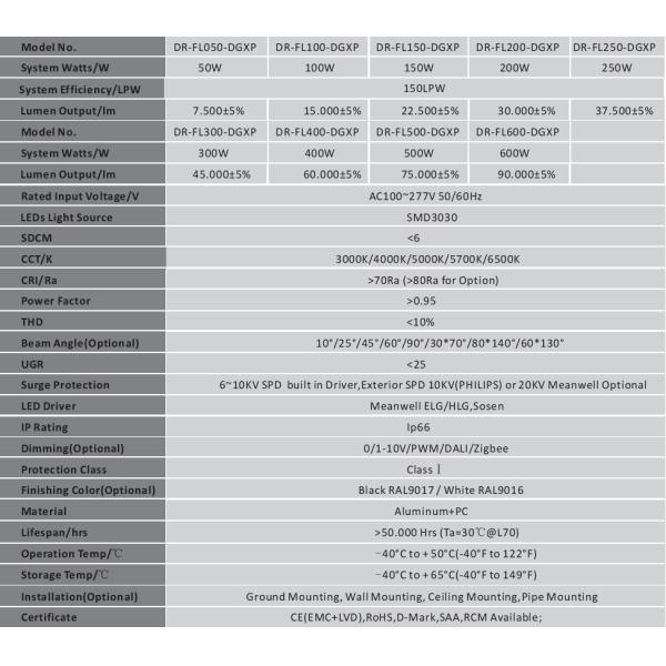 200W IP66 Durable LED Sports Floodlights For Led Tennis Court Lights