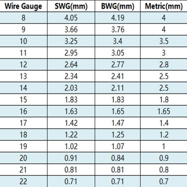 Hot Dip Q195 20 Gauge Galvanized Steel Wire 12mm High Tensile Galvanized Wire