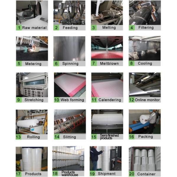 PP Meltblown Fabric Nonwoven Machine 100% Polypropylene Meltblown Non-Wowen Fabric Machine