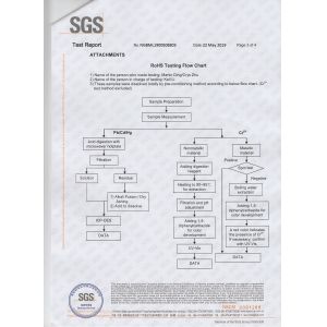 Guang Xi Baisheng Light Metal Material Co.Ltd Certifications