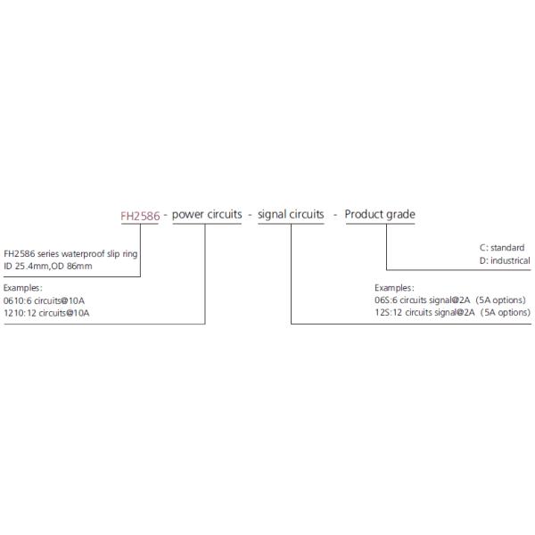 fh2586 series FH2586 Series Dustproof&Waterproof Slip Ring Lead Electric Appliance slip ring description