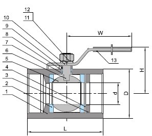 1PC Stainless steel ball valve;Threaded End , High Pressure SS Ball Valves for Water , Oil