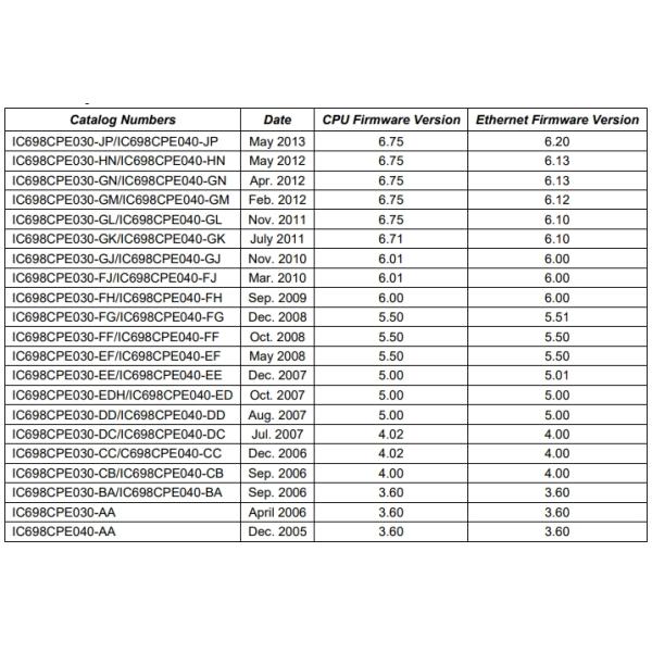 IC698CPE030 GE Central Processing Unit CPU Communicates With I/O And Smart Option Module