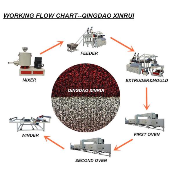 PVC Coil Welcome Carpet Production Line Foot Door Mat Making Machine