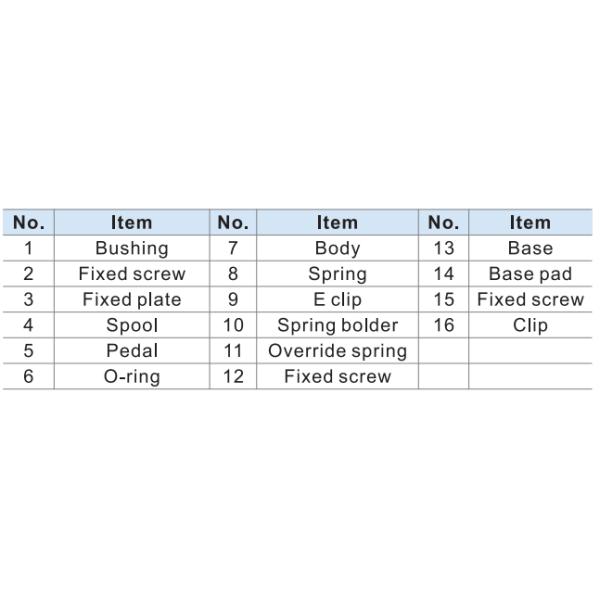 3F210-08 Airtac Type Foot Pedal Air Valve 3 Way 2 Position Direct Acting