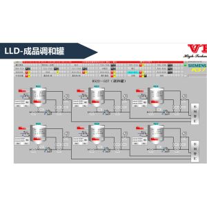 Quality Predefined Function Blocks DCS Distributed Control System Batch Management for sale