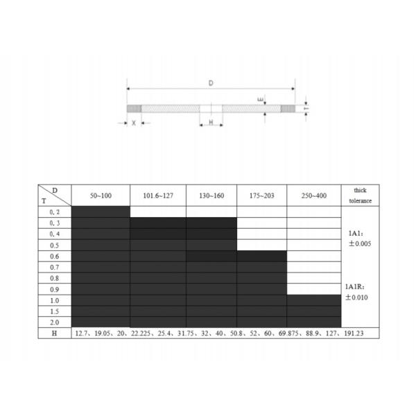 Resin Bond Diamond Cutting Discs For Magnetic Materials