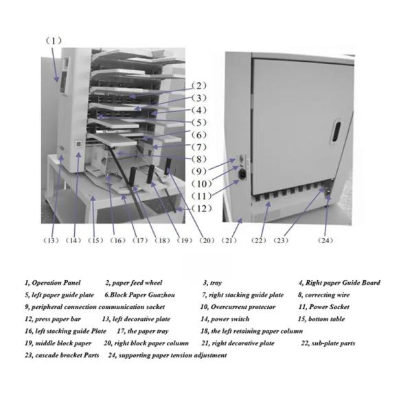 10 12 Stations Automatic Paper Sheet Gathering Machine A3 A4 Paper Sheet Collator Machine Digital Paper Sorting Machine