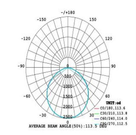 140lm / W High Bay Led Lamp , Industrial High Bay Led Lights 5 Years Warranty