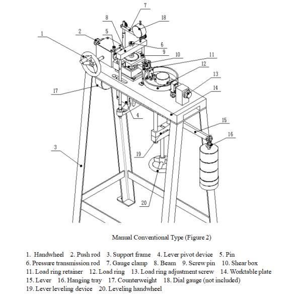 Soil Strain Type Direct Shear Instrument