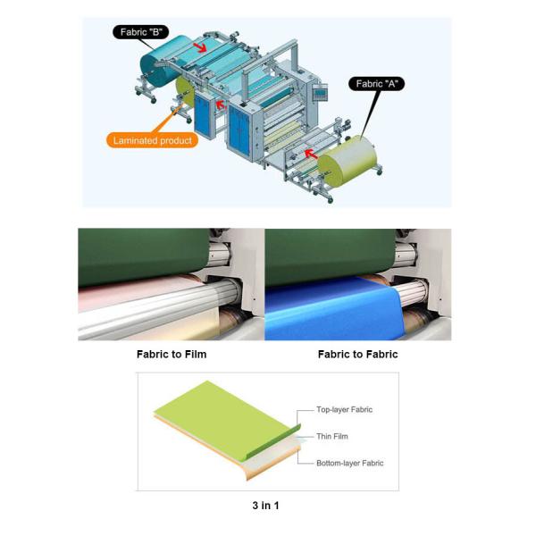 Multi-Function Carpet Laminating Machine with PUR Hot Melt Glue The Ultimate Solution