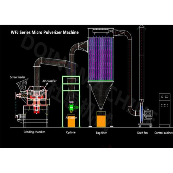 WFJ KRS 4-15kw Industrial Grinding Machine For Herbal Moringa Leaf Powder