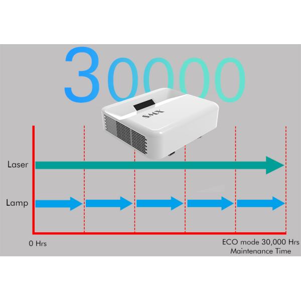 3800 Lumens 3LCD UST Laser Projector For Bright Clear And Detailed Images