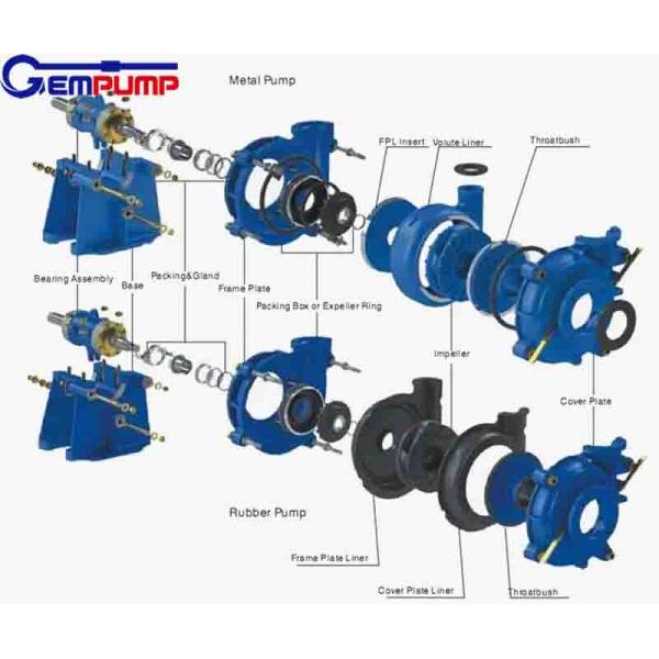 Hydraulic Chrome Alloy Horizontal Slurry Pump Oilfield Marine Sand Slurry Pump