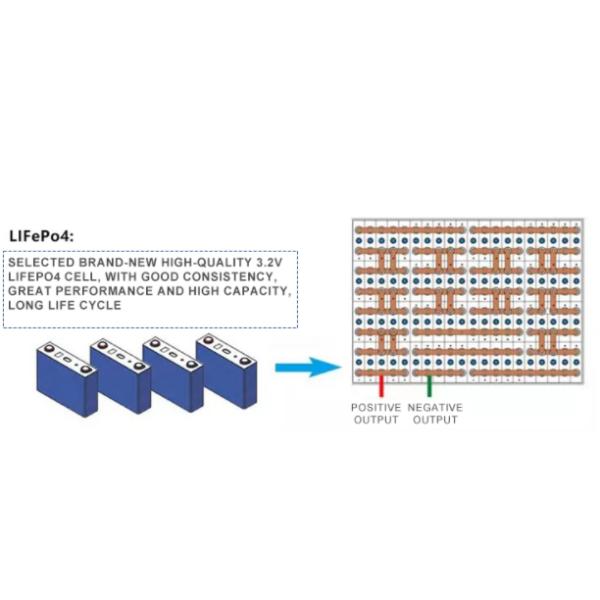 Good Price LiFePo4 48V 300Ah Golf Cart Battery For Solar Energy Systems