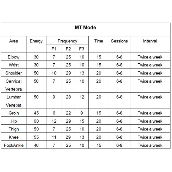 Magnetic Therapy Machine for Sport Injuries and Chronic Pains Treatment with Laser Healing Body Recovery
