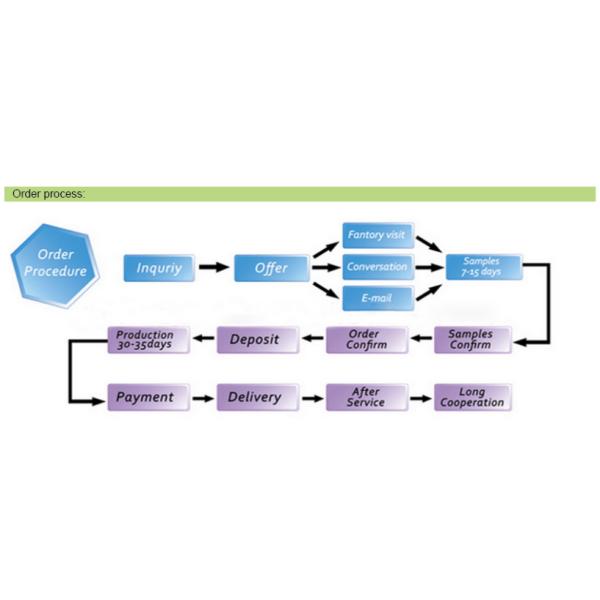 Versatile Biodegradable Lipstick Tubes 0.3oz Environmental Sustainability
