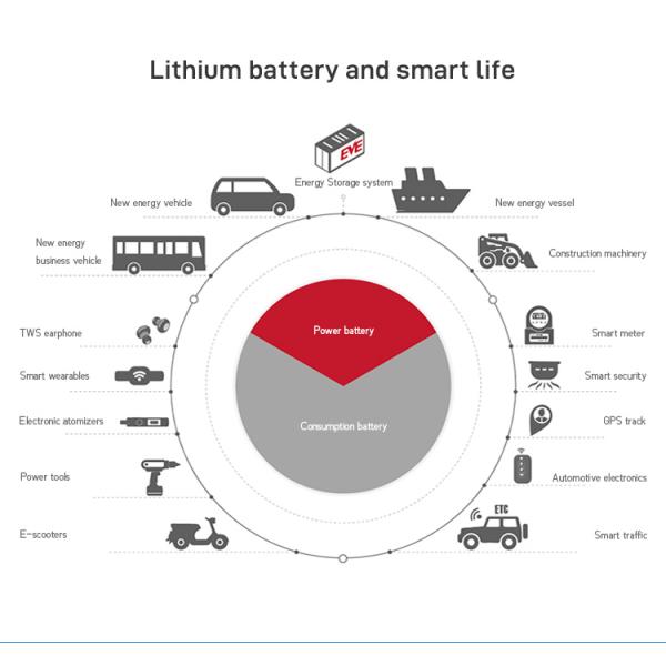 Customizable Logo 19.5Ah 3.66V Lithium Battery For Electric Scooter Lifepo4 19.5Ah 3.66V Lifepo4 Lithium Ion Batteries