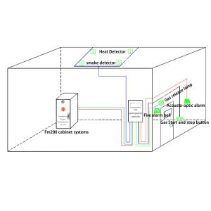 150kg Fire Extinguisher Device