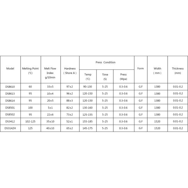 Equivalent to BEMIS 3231 Tunsing hot melt adhesive film for Textile fabric handbags