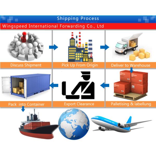 Cheap Reliable China Air Freight Agent Battery Shipping Service