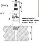 Horizontal direction Rotational Speed Sensor , electronic measuring devices