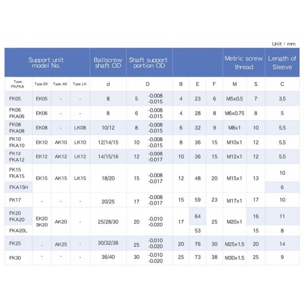 RoHS Ball Screw Support FK08 FF08 3d Printer Linear Bearing Ball Screw