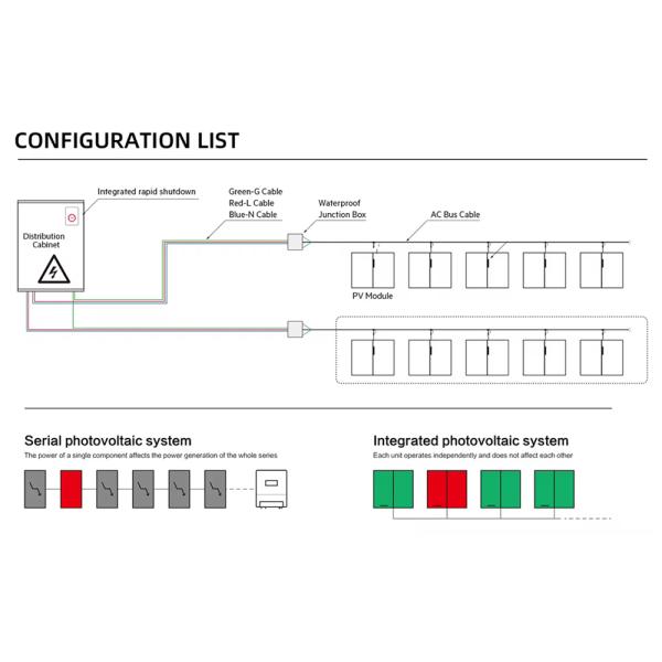 Amosolar Solar Europe Warehouse 600W 800W Balcony Solar Panel System System Integration