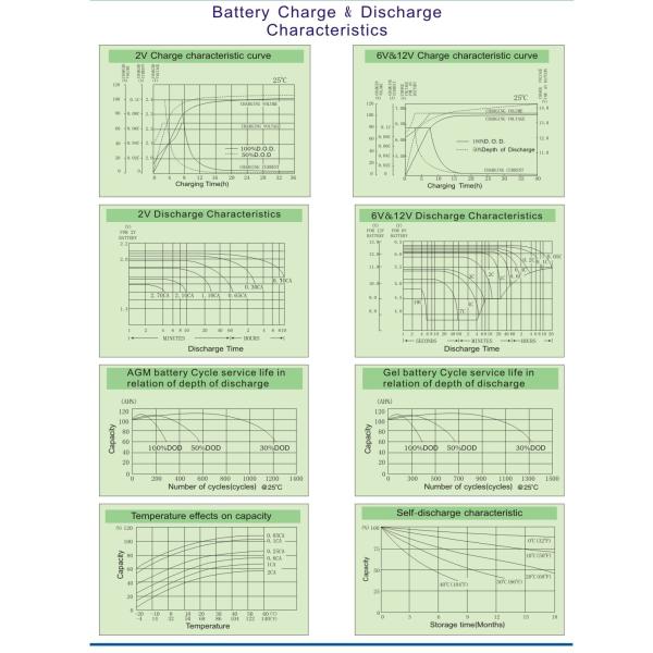 China Champion Solar GEL Battery 12V55AH NP55-12-G Sealed Lead Acid Solar GEL Battery, Deep Cycle GEL Battery