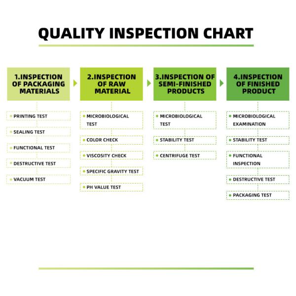 Unisex 300ml Anti Hair Loss Shampoo Pure Natural Hair Building Fibers