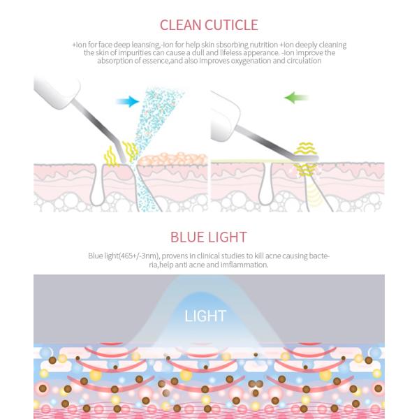 24KHz IPX5 Ultrasonic Skin Scrubber Beauty Spatula Ultrasonic Ion Cleaner