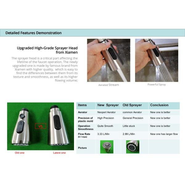 Single Hole High Arc Kitchen Faucet Mixer 360 Degree Rotating Spout IPX5