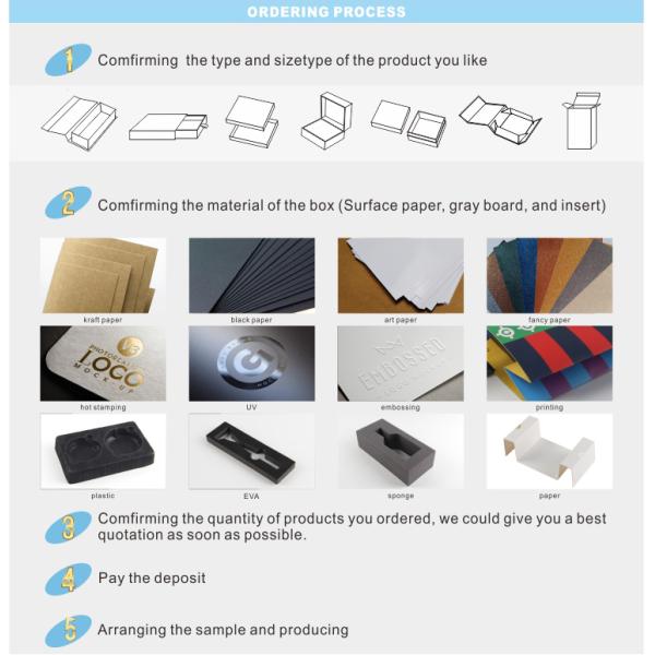 Custom Outer Phone Gift Box / Empty Packaging Storage Gift Box Handmade