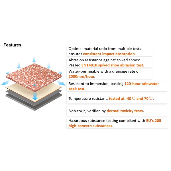 New Design Customizable PU Surface Prefabricated Outdoor Sports Court Basketball Volleyball Badminton Tennis Court Flooring for Sports Facilities