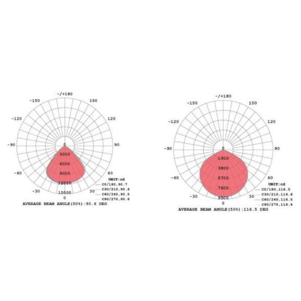Cree UFO LED High Bay Light 100W High Light Efficiency 150Lm / W With Good Heat Dispersion