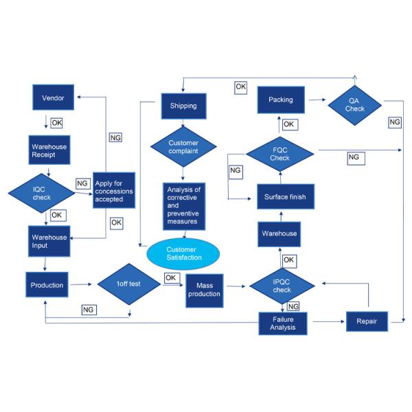 YMP CNC Machined Aluminum Parts OEM Metal 3d Printing Service
