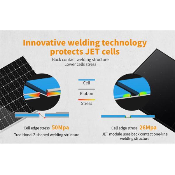Solar Panels Portable Solar Panel 440w JET Buying Solar Panels for Your Home