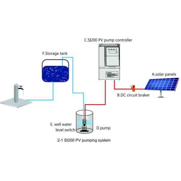 Solar Water Pump VFD, off Grid Solar Inverter VFD With MPPT for 0.4KW~1132KW