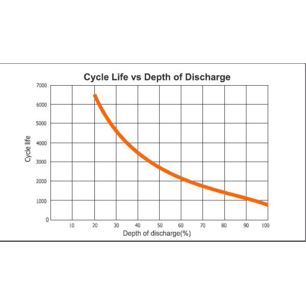 2V3000Ah OPzS Battery OPzS Stationary Flooded Battery IEC60896-11 Standard